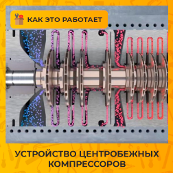 Пневматический дискретный громкоговоритель / Хабр