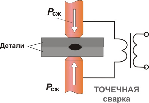 Схема контактной сварки