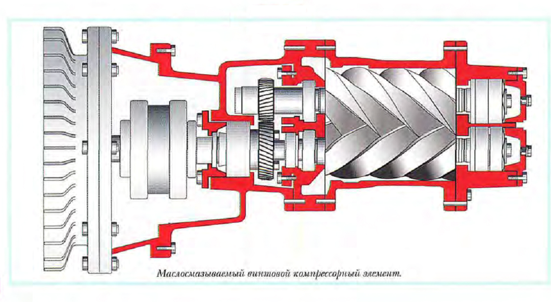 Компрессор принцип. Компрессор воздушный винтовой принцип работы и устройство. Винтовой компрессор принцип работы. Винтовой компрессор тэп70бс. Компрессор винтовой воздушный принцип работы.